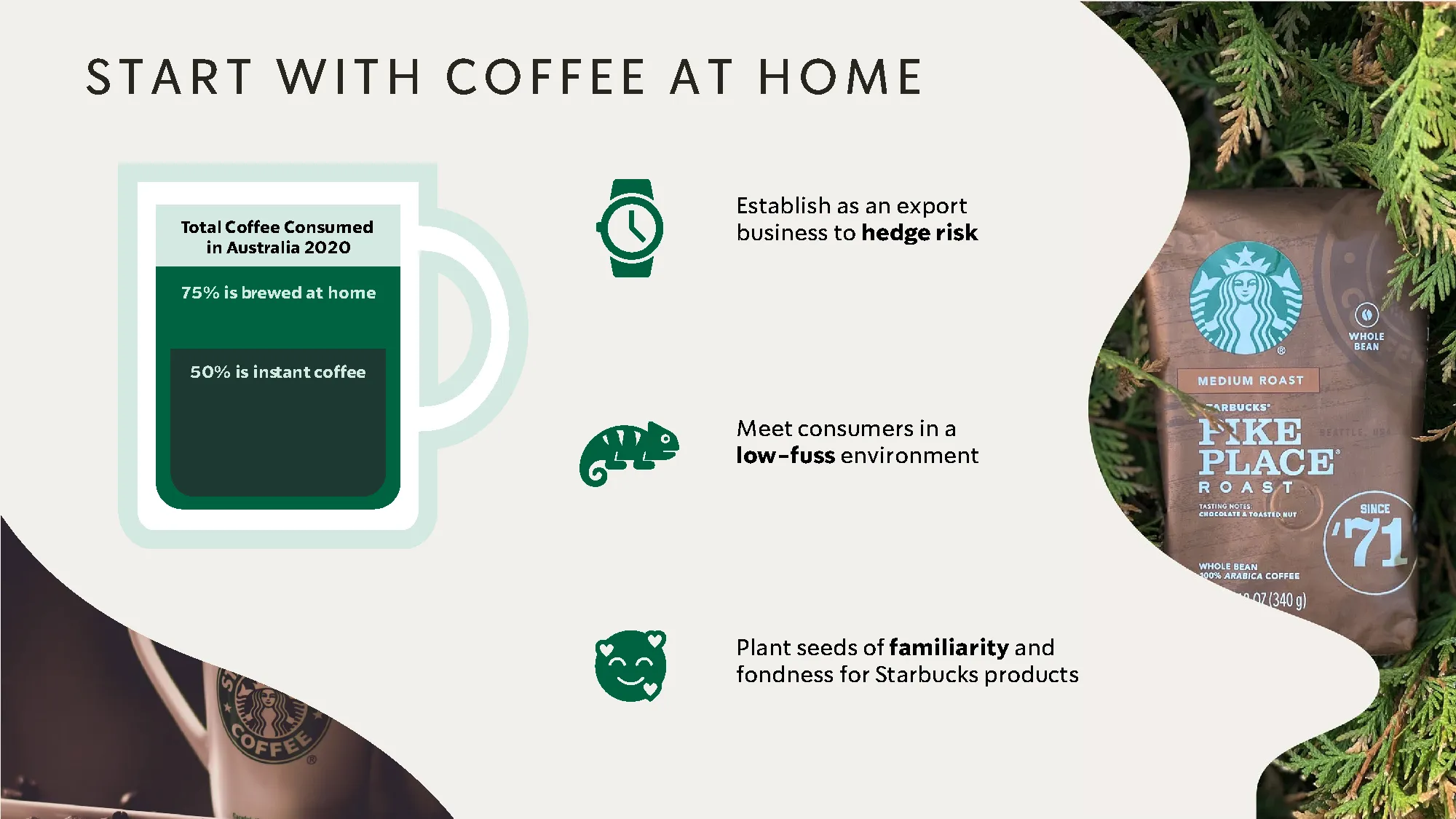 starbucks grocery strategy