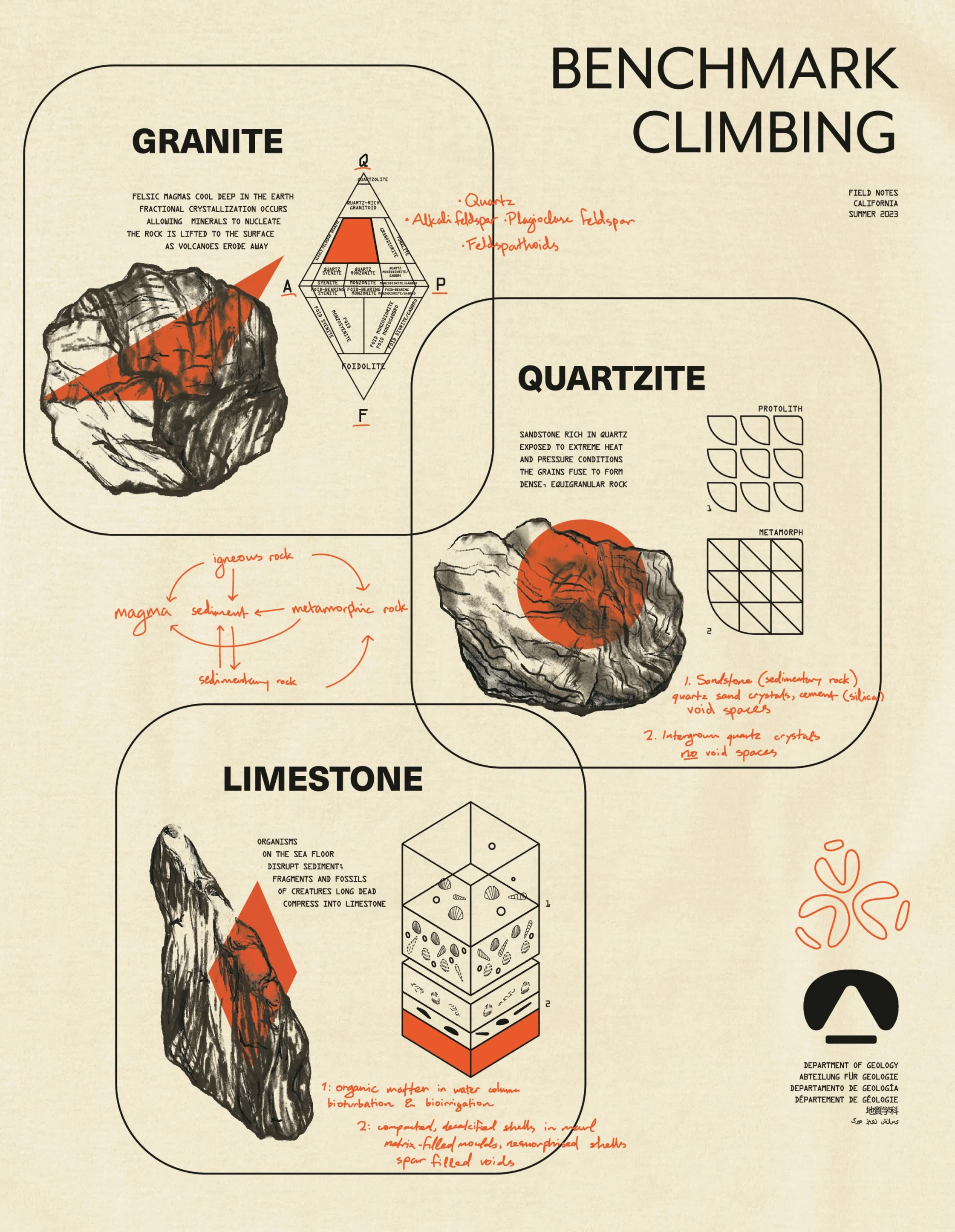 field notes shirt design