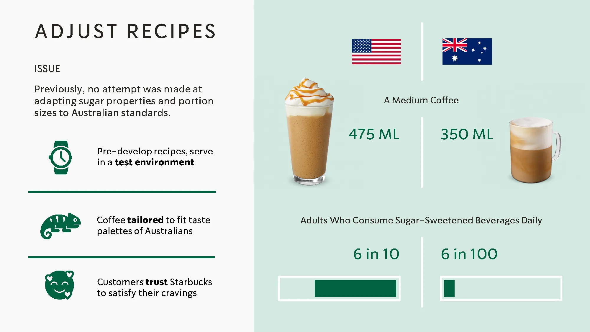 comparison fo us vs au sugar diet