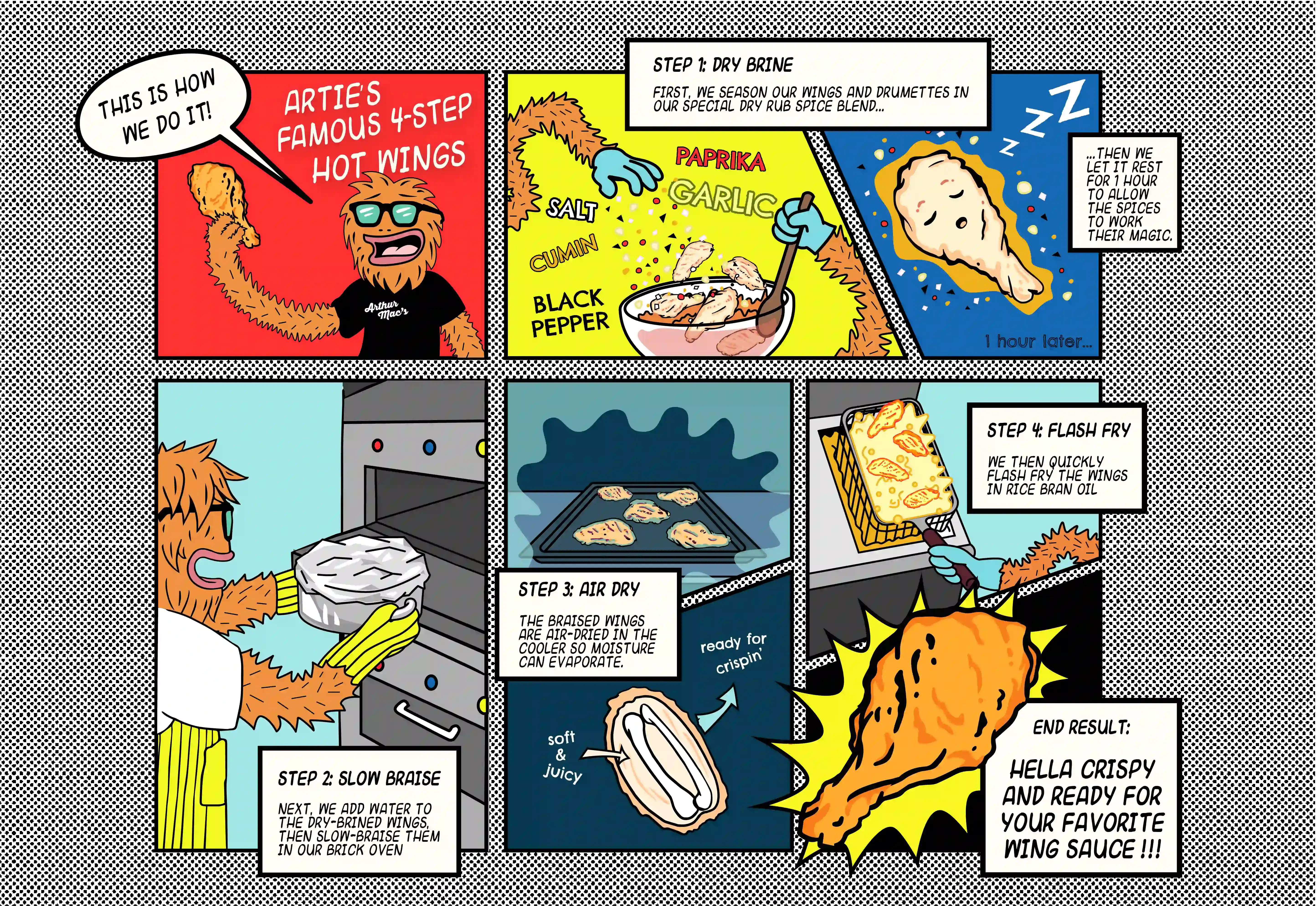 Artie Comic Illustration - Wings Poster